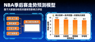 大数据预测NBA季后赛走势模型与关键球员影响力图表