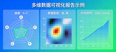 多维数据可视化报告示例：包含雷达图评估球员能力、热力图展示战术热点、趋势线分析状态