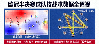 欧冠半决赛球队技战术数据全透视：阵型热图与传球网络
