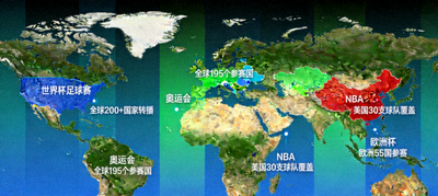 全球主流体育赛事地图与数据统计覆盖范围可视化