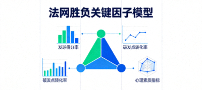 法网胜负关键因子模型：发球得分率、破发点转化率与心理素质指标