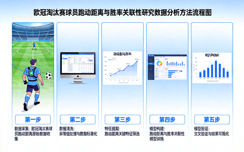 欧冠淘汰赛球员跑动距离与胜率关联性研究数据分析方法流程图：从数据采集到模型构建