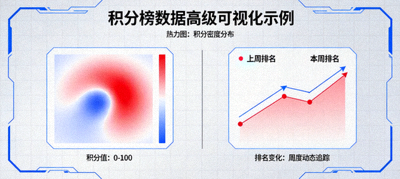 积分榜数据高级可视化示例：热力图、排名变化动画等